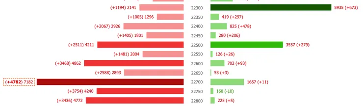 玩股網 選擇權支撐壓力