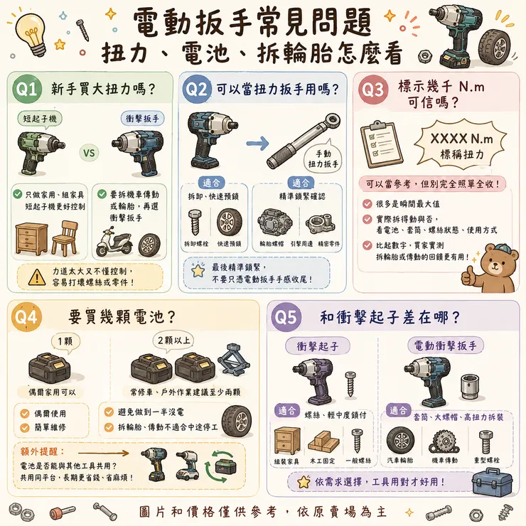 電動扳手常見問題:扭力、電池、拆輪胎怎麼看