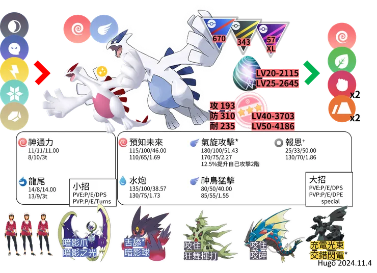 洛奇亞對戰資料