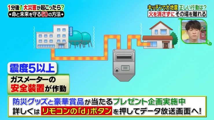 其實在震度五以上，安全裝置就會把瓦斯關閉。