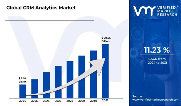 (來源: Verified Market Research)