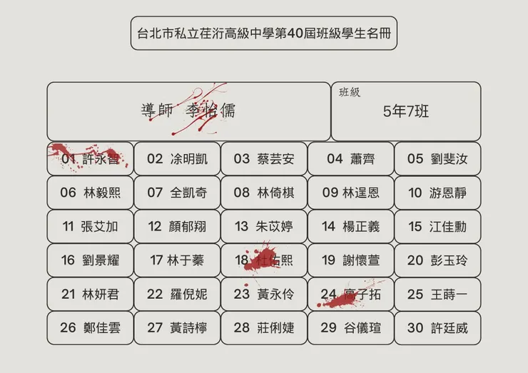 5年7班目前存活人員