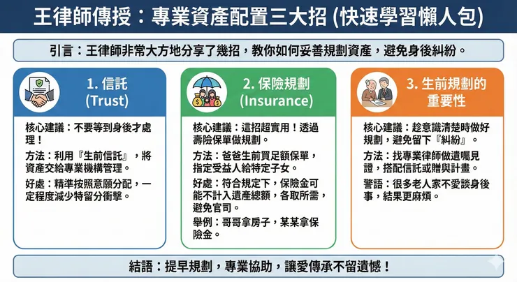 整理好的懶人包