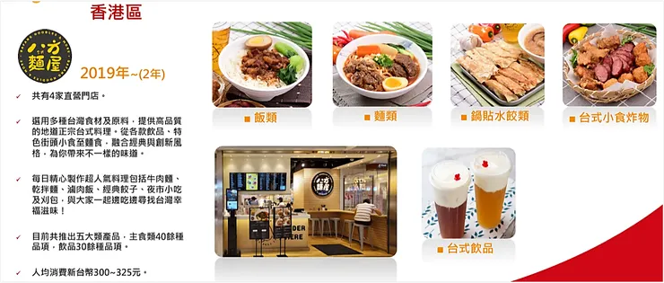 圖片來源:八方雲集上市業績發表會簡報