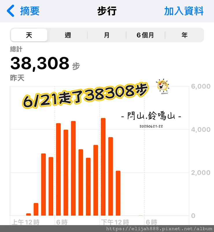 【閂山鈴鳴。兩日50公里百岳行】海拔3272公尺 鈴鳴山-