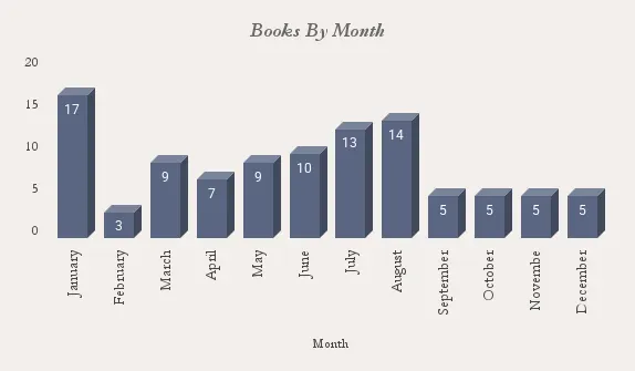 2024年月份閱讀統計