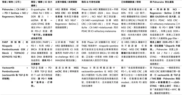 誰有機會成為下一個 platform 級別的冷腫瘤破 a.