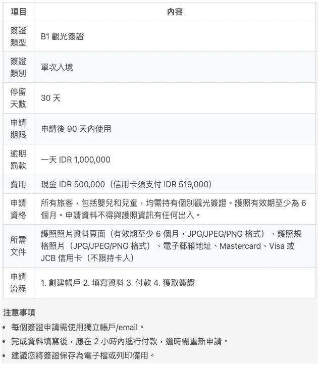 一般遊客要選擇這個簽證喔！(PS. 已不需要創建帳戶/註冊)