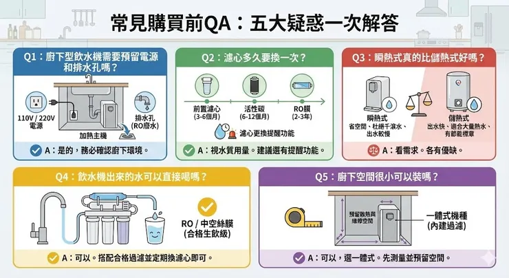 廚下飲水機購買前常見QA