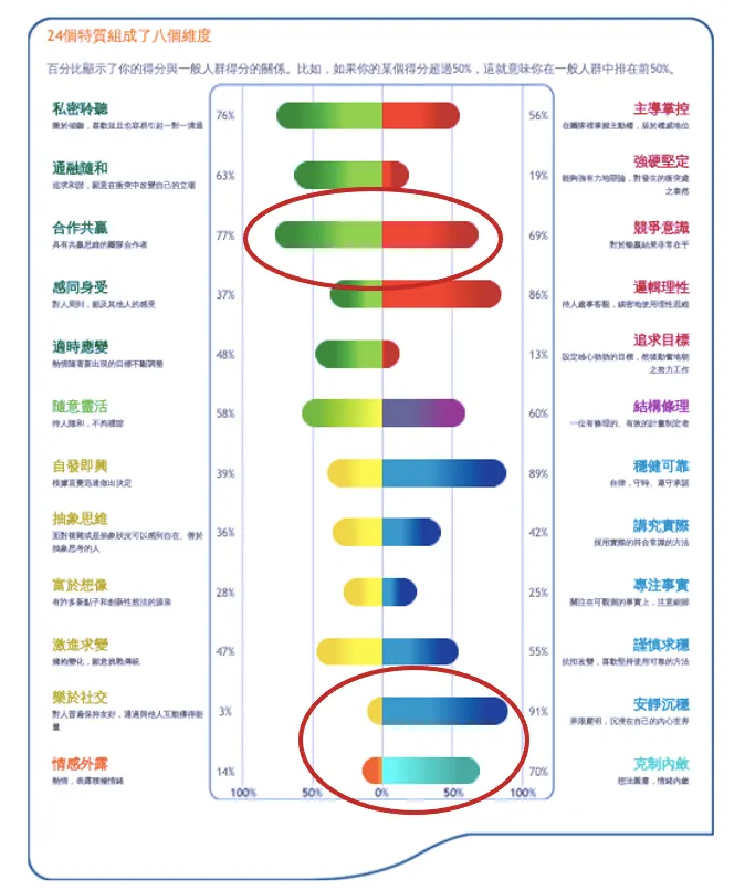 老查的24種特質