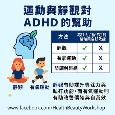 🧠運動 + 靜觀 = ADHD 的天然幫手？🏃‍♂️