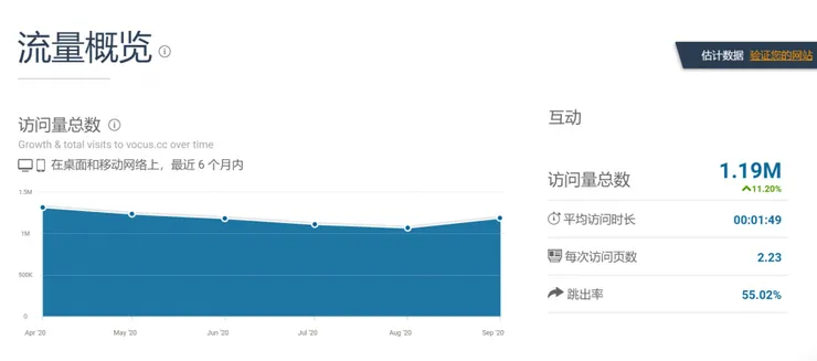 vocus|新世代的創作平台