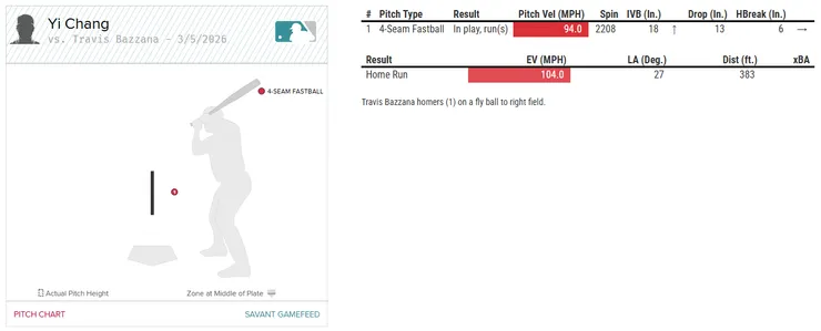 圖片來源：MLB Baseball savant