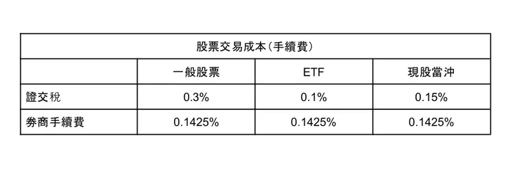股票交易手續費及證卷交易稅比較表