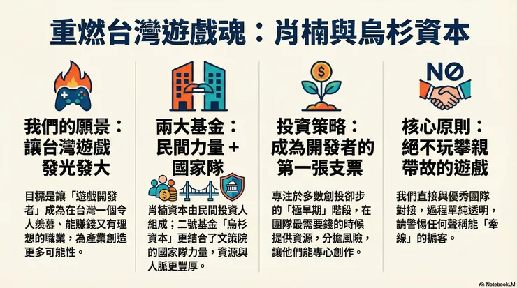 vocus|新世代的創作平台