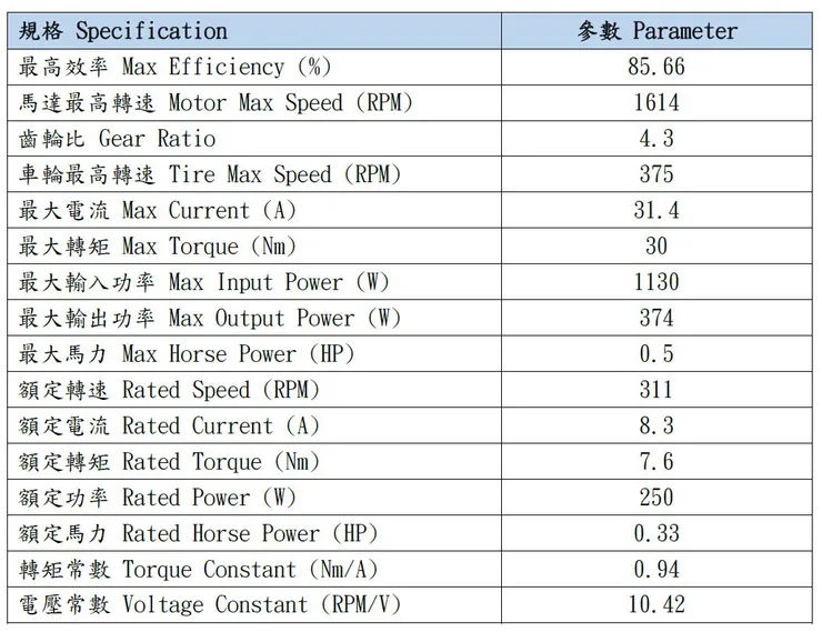輪轂馬達細部規格
