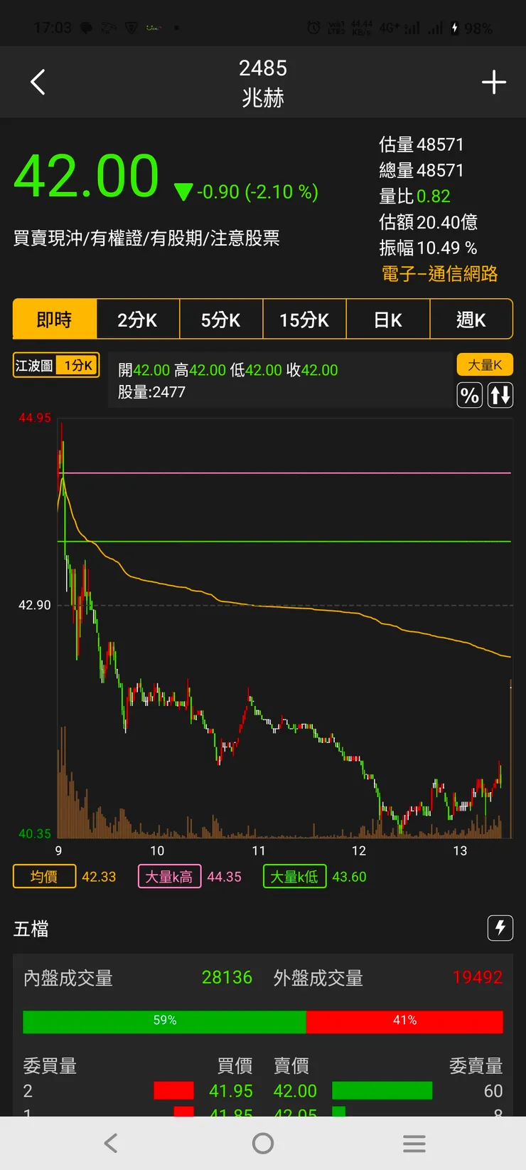 vocus|新世代的創作平台