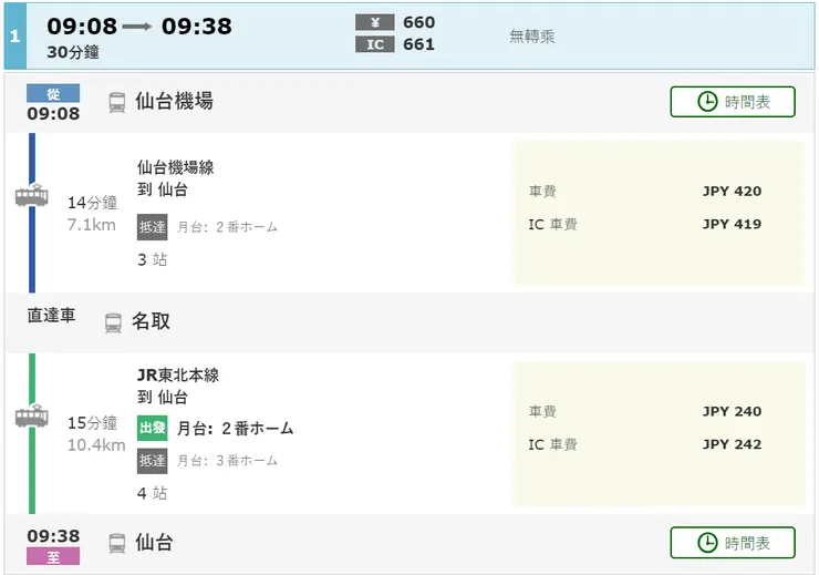 乘換案內示意圖