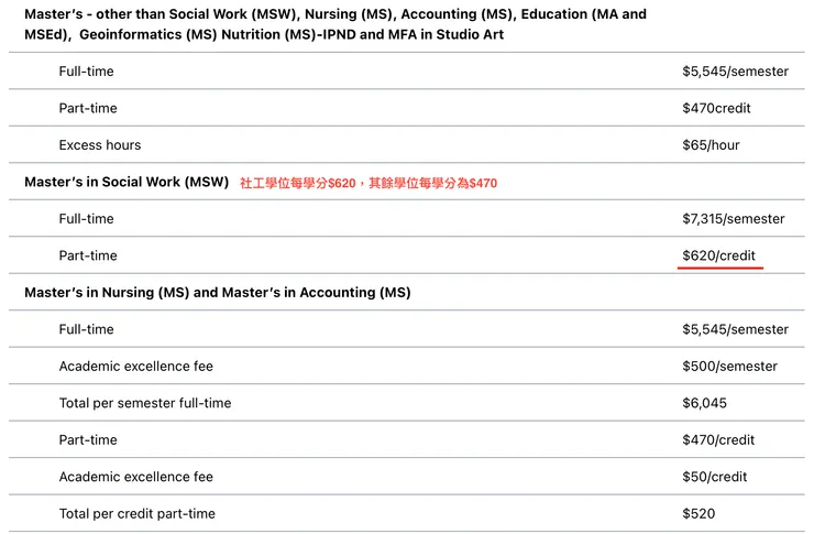 Hunter College社工學位與其他學位學分價錢比較