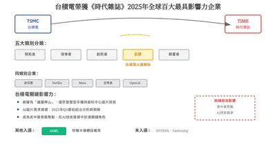 Vibe Coding Replit 教學與費用詳解 Replit 是一個功能強大的雲端編程平台，旨在簡化程式開發過