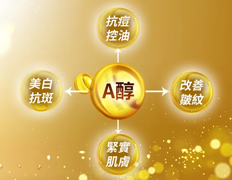 「A醇」現代抗老神器！
