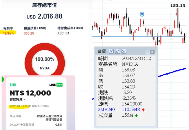 2024/3/18-2024/12/31 總報酬截圖