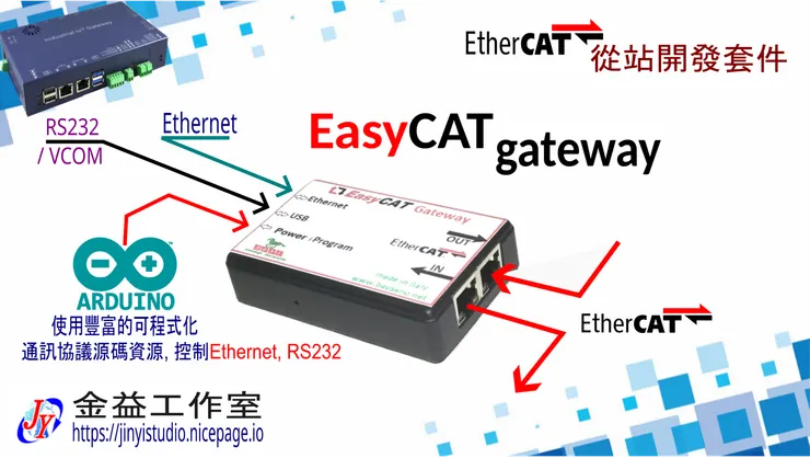 EasyCAT Gateway允許在 EtherCAT® 總線和 USB 主機或Ethernet網路之間交換數據的設備。