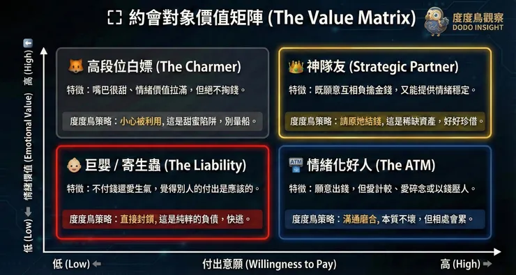 妳的約會對象在哪一區？用這張矩陣圖一秒看清局勢。