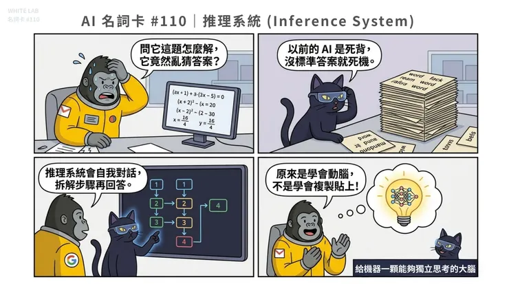 (圖片來源:White-Lab 製作(AI 生成/Canva 設計)|推理系統解析漫畫)