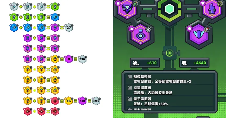 科技合成表(左圖),科技系統介面(右圖)