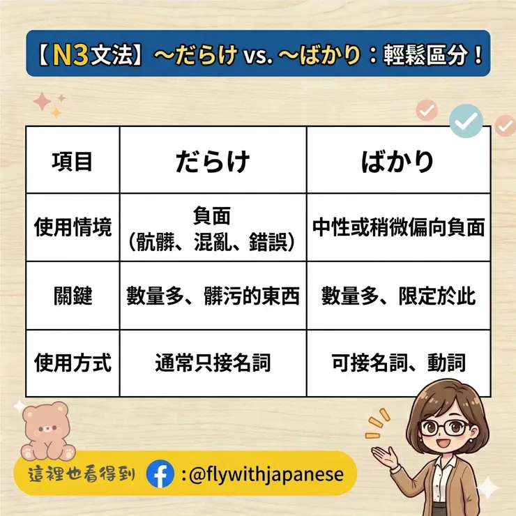 Gemini AI 輔助生成
