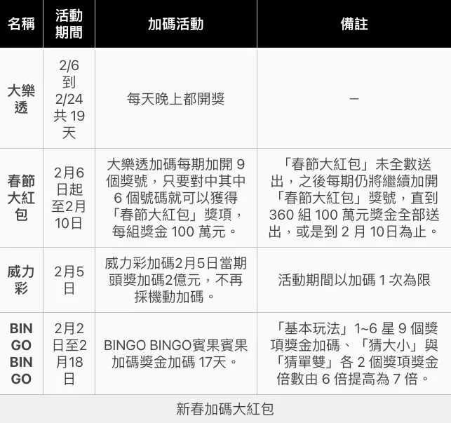 新春加碼大紅包