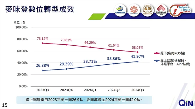 資料來源：揚秦國際法說會簡報