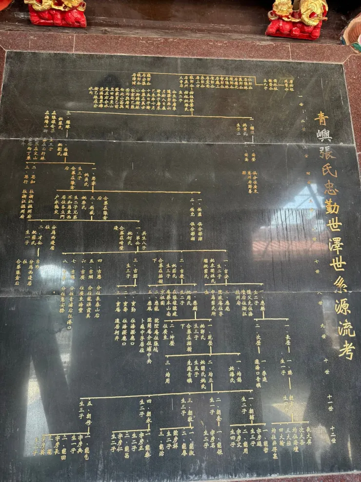 青嶼張氏世系表