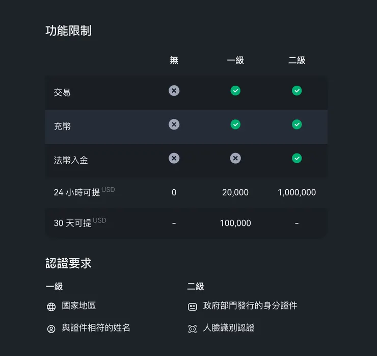 Pionex 派網是什麼?安全嗎?網格、入金、出金 截圖 18