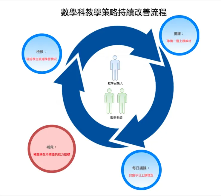 離島（蘭嶼）教育研討會-結論