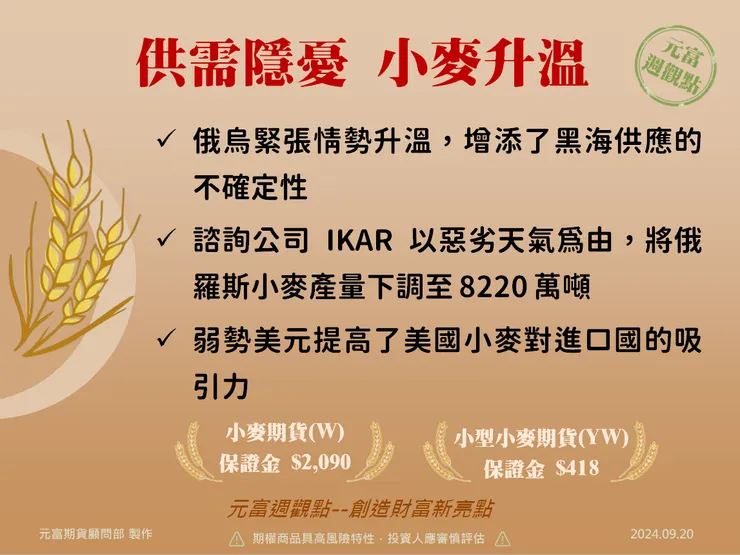 小麥期貨手續費