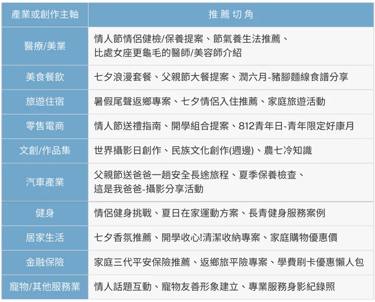 結合八月節日，社群行銷貼文/活動切角建議