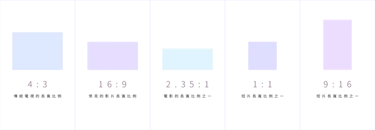 常見影片長寬比例