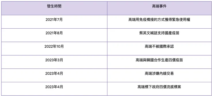 圖片來源：2024總統大選