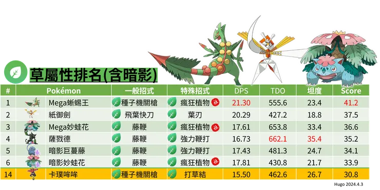 卡璞哞哞草屬性排名