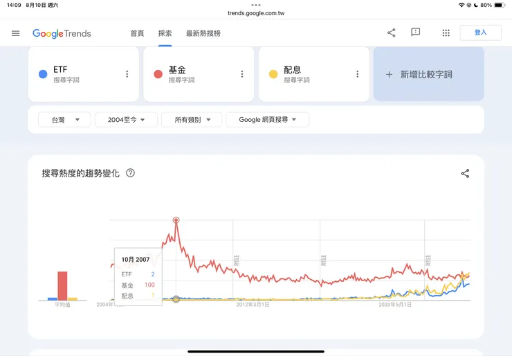 Google搜尋趨勢結果比較
