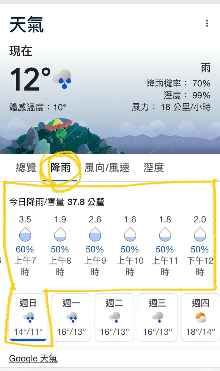 圖01 今天ㄧ早起床已下降為50%