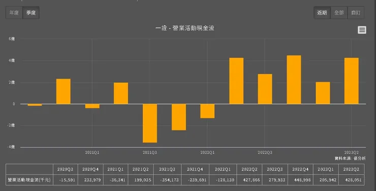 圖片來源:優分析