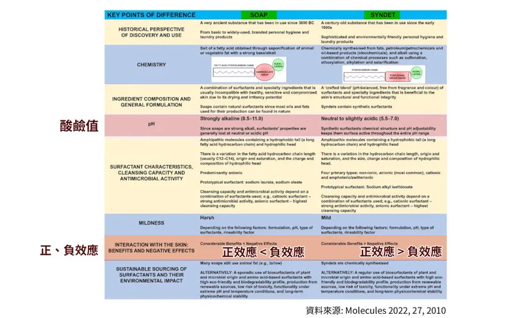 敏感肌怎麼洗臉？