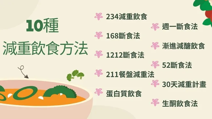 減重方法有哪些?健康減重飲食計畫才能正確減重減脂3