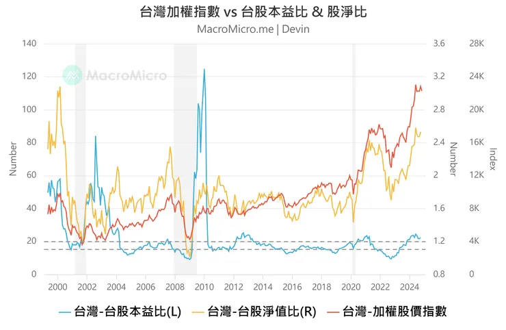 資料來源：財經Ｍ平方