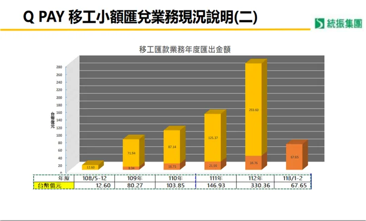 資料來源:公司法說
