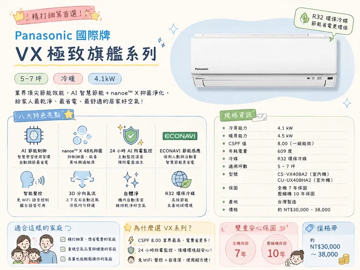Panasonic VX 4.1kW 分離式冷氣 CSPF 8.00 國際牌旗艦 nanoe X 抑菌 頂樓西曬 2026省電推薦