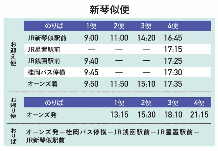 JR新琴似站路線時刻表